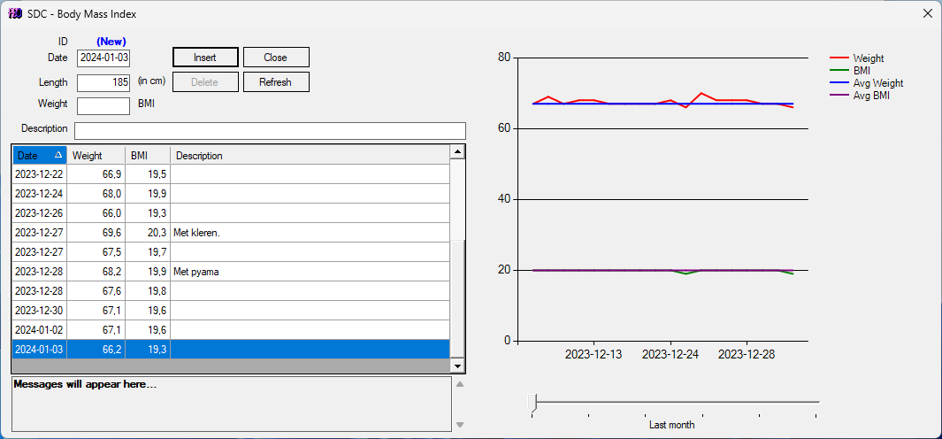 Body Mass Index